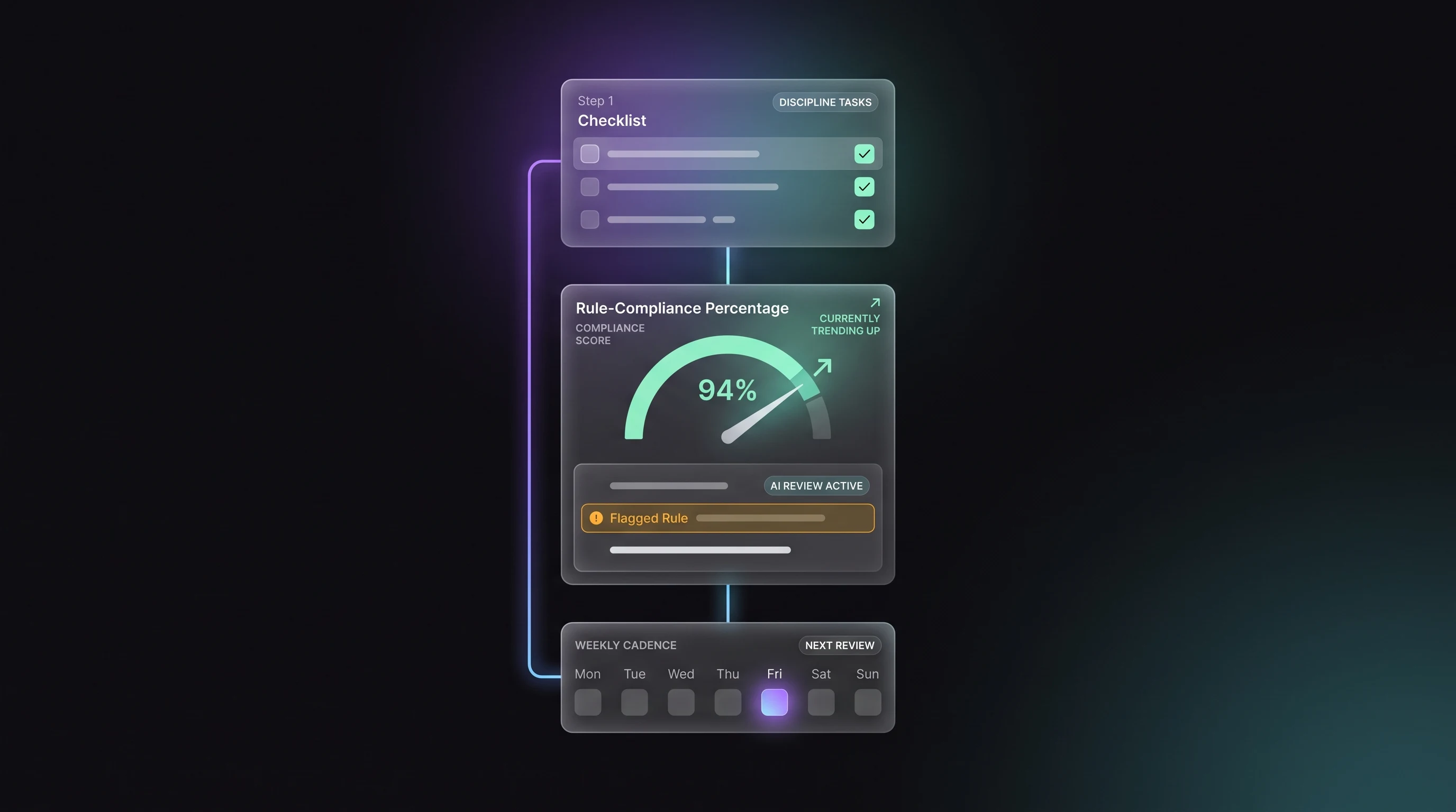 How to Use AI to Improve Trading Discipline Without Taking Trading Advice