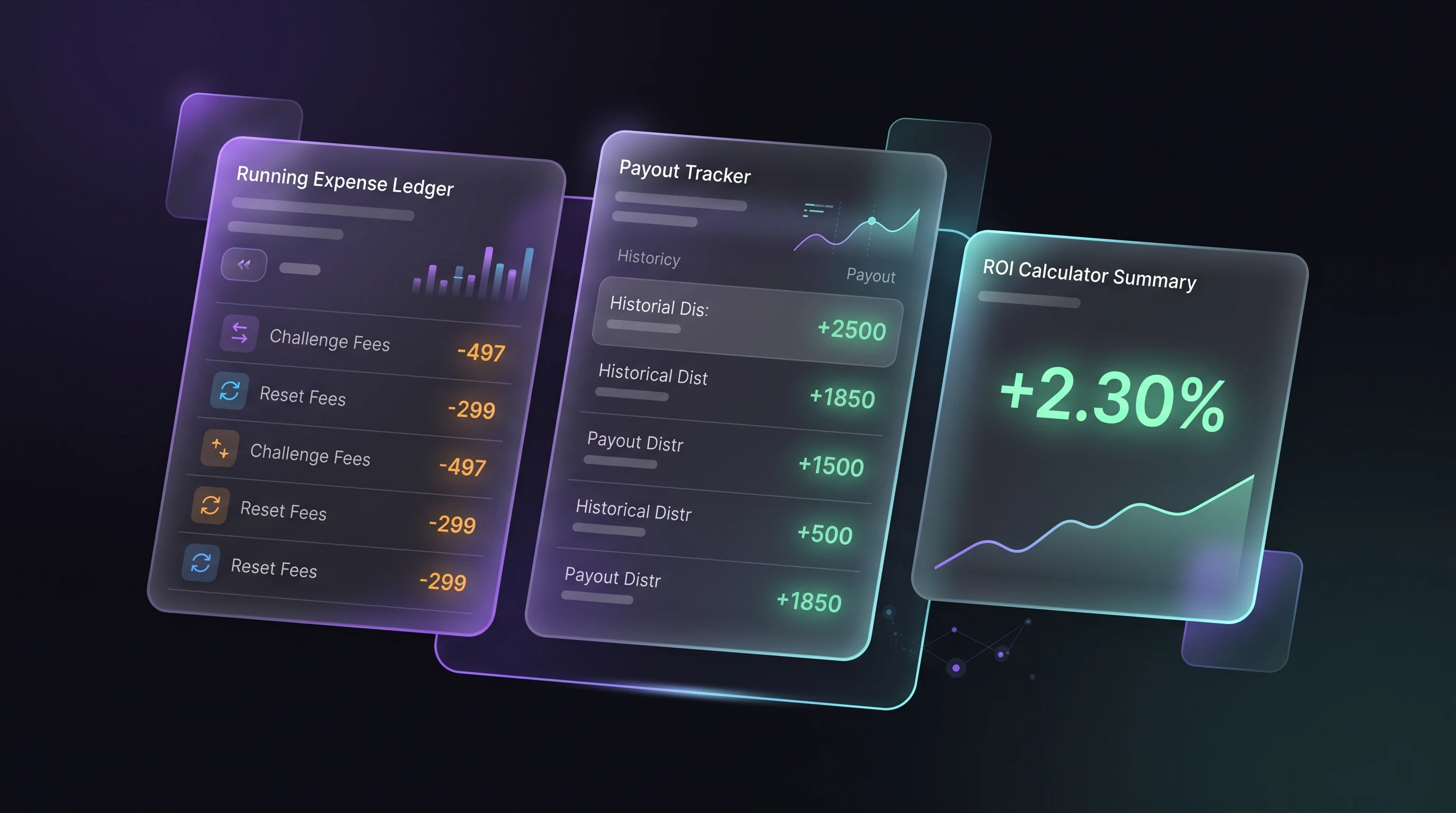 Prop Firm ROI Calculator: Fees, Payouts, and Failed Challenges