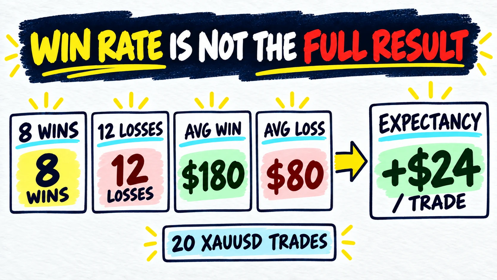 Trading Expectancy Calculator: Check Your Average Result per Trade