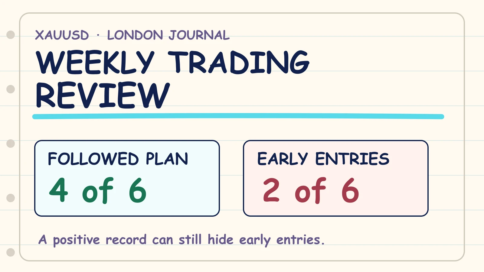 Weekly Trading Review Template: What to Check Each Week