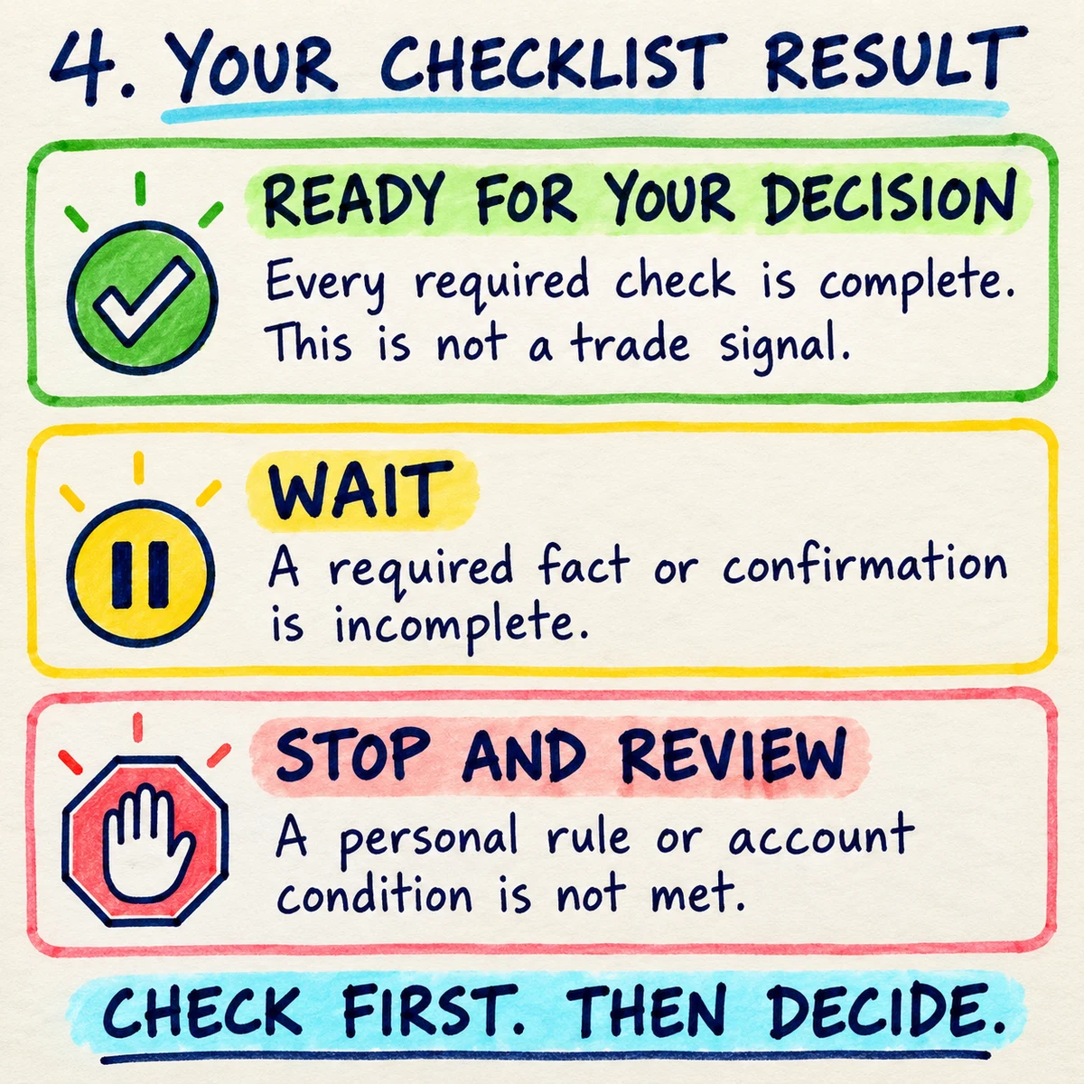 Full handwritten outcome guide explaining Ready for your decision, Wait, and Stop and review your plan