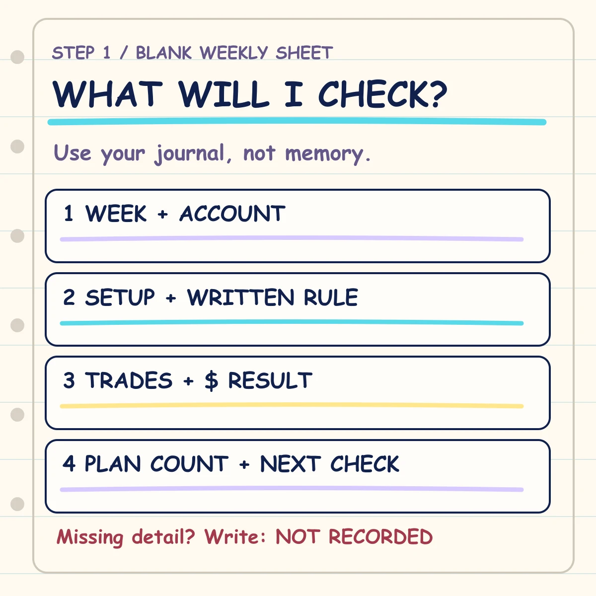 Handwritten blank weekly trading review note with spaces for the written rule, six trade records, plan-following count and next-week check